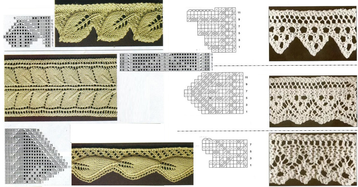 Схема вязания ажурной вязки